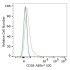 ABflo® 500 Rabbit anti-Human CD38 mAb (100 T)
