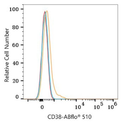 ABflo® 510 Rabbit anti-Human CD38 mAb (100 T)