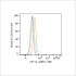 ABflo® 488 Rabbit anti-Human CPT1A mAb (100 T)