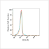 PE Rabbit anti-Human/Monkey CD3 mAb (100 T)