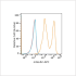 APC Rabbit anti-Human mGluR2 mAb (100 T)
