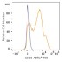 ABflo® 700 Rabbit anti-Human CD38 mAb (100 T)