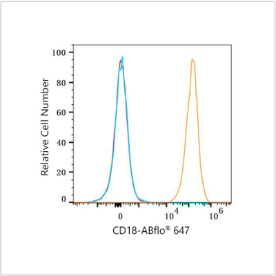 ABflo® 647 Rabbit anti-Human CD18 mAb (100 T)