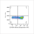 Biotin Rabbit anti-Human CD45RA mAb (100 T)