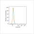 APC Rabbit anti-Human CD4 mAb (100 T)