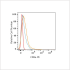 PE Rabbit anti-Human/Monkey CD8a mAb (100 T)