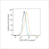APC/Cyanine7 Rabbit anti-Human CD3E mAb (100 T)