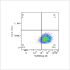 PE Rabbit anti-Human TMPRSS2 mAb (100 T)