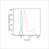 PE Rabbit anti-Human IL-2 mAb (100 T)
