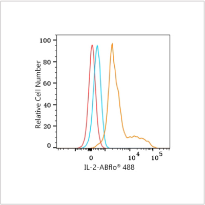 ABflo® 488 Rabbit anti-Human IL-2 mAb (100 T)