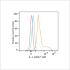 ABflo® 488 Rabbit anti-Human IL-2 mAb (100 T)