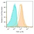 PE Rabbit anti-Human TNF-α mAb (100 T)