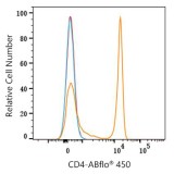 ABflo® 450 Rabbit IgG Isotype Control (100 T)