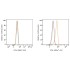 ABflo® 450 Rabbit IgG Isotype Control (100 T)
