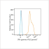 PE/Cyanine7 Rabbit anti-Human IFN-gamma mAb (100 T)