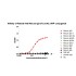HRP Rabbit Anti-Mouse IgD (Fc) mAb (200 μl)
