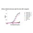 HRP Rabbit Anti-Human IgG2 (Fc) mAb (200 μl)