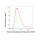 KD-Validated HDAC9 Rabbit mAb (20 μl)