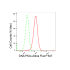 KD-Validated PRKDC Rabbit mAb (20 μl)