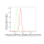 KD-Validated Phospho-PRKDC (S2056) Rabbit mAb (20 μl)