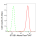 KD-Validated STUB1 Rabbit mAb (20 μl)