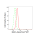 KD-Validated BAG1 Rabbit mAb (20 μl)