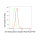 KD-Validated AHR Rabbit mAb (20 μl)