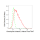 KD-Validated CHEK2 Rabbit mAb (20 μl)
