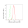 KD-Validated CDC40 Rabbit mAb (20 μl)