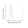 KD-Validated ABCG2 Rabbit mAb (20 μl)