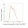 KD-Validated CA2 Rabbit mAb (20 μl)