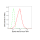 KD-Validated DDX5 Rabbit mAb (20 μl)