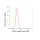 KD-Validated EOGT Rabbit mAb (20 μl)