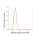 KD-Validated ABHD5 Rabbit mAb (20 μl)