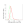 KD-Validated ANP32B Rabbit mAb (20 μl)
