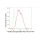 KD-Validated ALPI Rabbit mAb (20 μl)