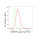KD-Validated ARHGEF2 Rabbit mAb (20 μl)