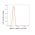 KD-Validated BCAR1 Rabbit mAb (20 μl)