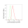 KD-Validated CHAF1B Rabbit mAb (20 μl)