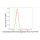 KD-Validated DLD Rabbit mAb (20 μl)