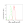 KD-Validated MLKL Rabbit mAb (20 μl)