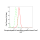 KD-Validated PLAA Rabbit mAb (20 μl)
