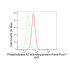 KD-Validated PLAA Rabbit mAb (20 μl)