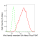 KD-Validated WNT5A Rabbit mAb (20 μl)