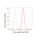 KD-Validated AGL Rabbit mAb (20 μl)