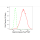 KD-Validated DES Rabbit mAb (20 μl)