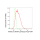 KD-Validated AKR1C1/2 Rabbit mAb (20 μl)