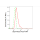 KD-Validated DEK Rabbit mAb (20 μl)