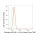 KD-Validated Phospho-BCAR1 (Y410) Rabbit mAb (20 μl)