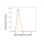 KD-Validated APE1 Rabbit mAb (20 μl)